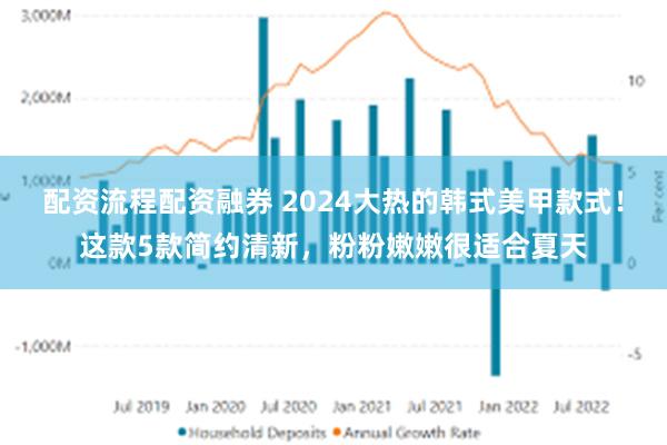 配资流程配资融券 2024大热的韩式美甲款式！这款5款简约清新，粉粉嫩嫩很适合夏天