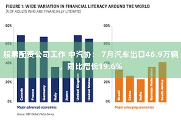 股票配资公司工作 中汽协： 7月汽车出口46.9万辆，同比增长19.6%