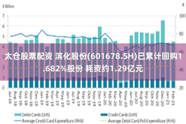 太仓股票配资 滨化股份(601678.SH)已累计回购1.682%股份 耗资约1.29亿元