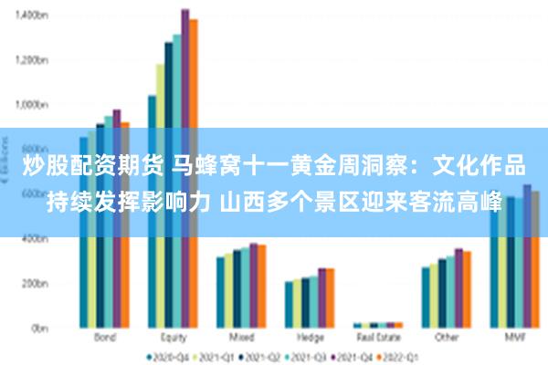 炒股配资期货 马蜂窝十一黄金周洞察：文化作品持续发挥影响力 山西多个景区迎来客流高峰