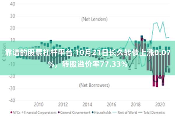 靠谱的股票杠杆平台 10月21日长久转债上涨0.07%，转股溢价率77.33%