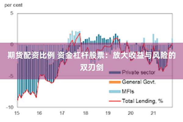 期货配资比例 资金杠杆股票：放大收益与风险的双刃剑