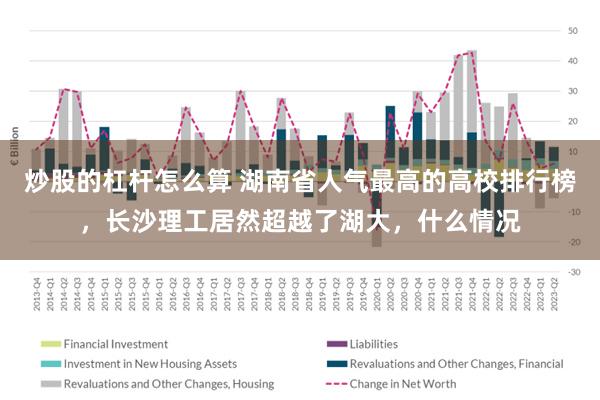 炒股的杠杆怎么算 湖南省人气最高的高校排行榜，长沙理工居然超越了湖大，什么情况