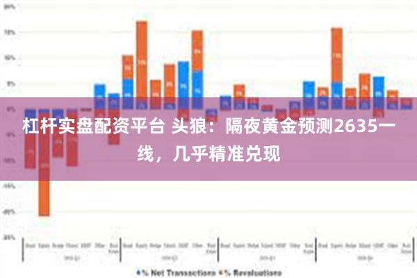 杠杆实盘配资平台 头狼：隔夜黄金预测2635一线，几乎精准兑现