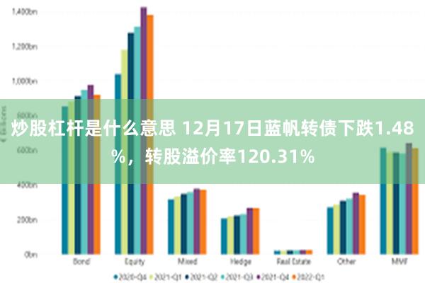 炒股杠杆是什么意思 12月17日蓝帆转债下跌1.48%，转股溢价率120.31%