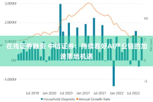 在线证劵融资 中信证券：持续看好AI产业链的加速落地机遇