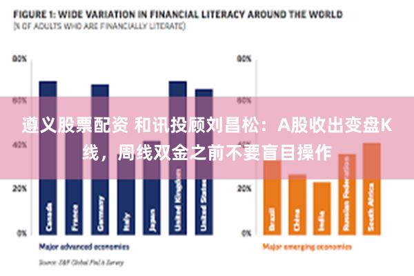 遵义股票配资 和讯投顾刘昌松：A股收出变盘K线，周线双金之前不要盲目操作